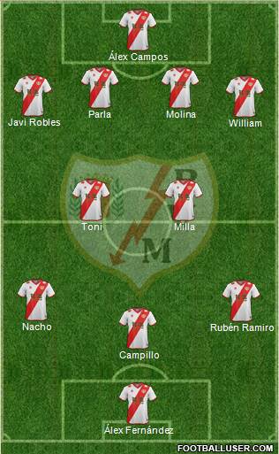 Rayo Vallecano de Madrid S.A.D. Formation 2015