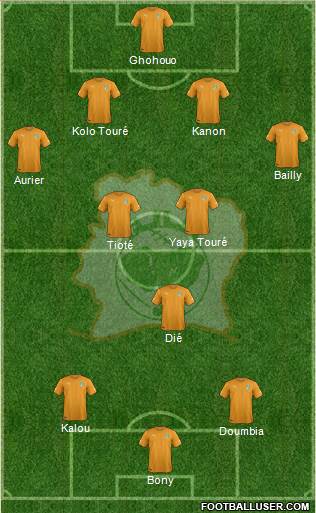 Côte d'Ivoire Formation 2015