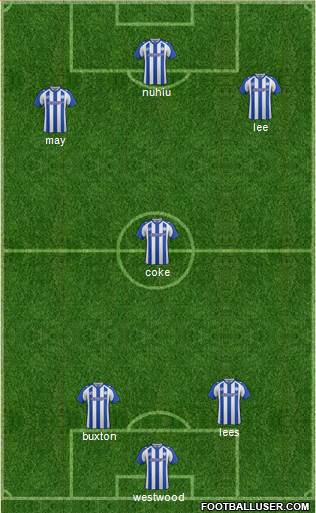 Sheffield Wednesday Formation 2015