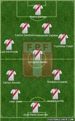 Peru Formation 2015