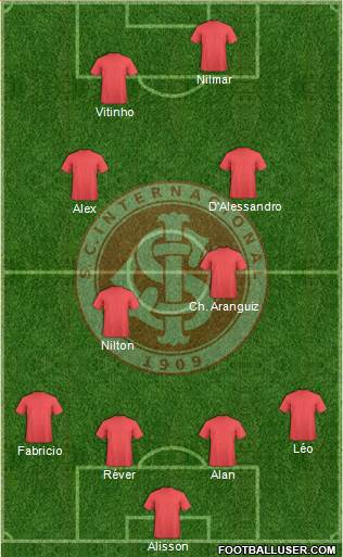 SC Internacional Formation 2015