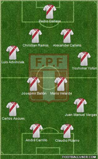 Peru Formation 2015