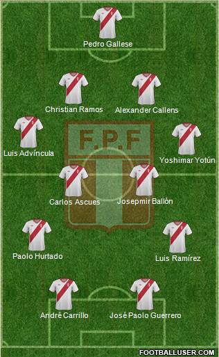 Peru Formation 2015