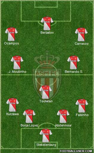 AS Monaco FC Formation 2015