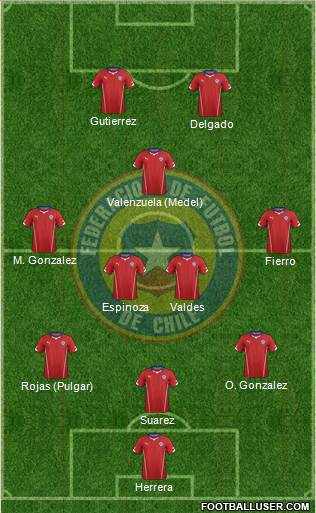 Chile Formation 2015