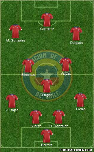 Chile Formation 2015