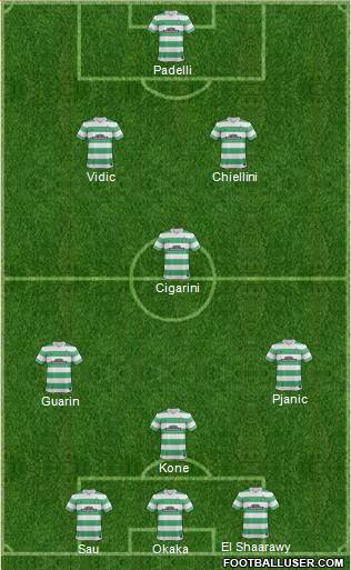 Celtic Formation 2015