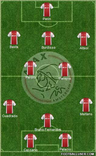 AFC Ajax Formation 2015