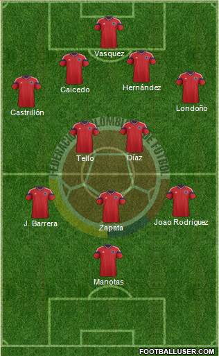 Colombia Formation 2015