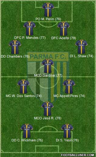 Parma Formation 2015