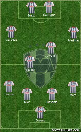 Club de Fútbol Monterrey Formation 2015