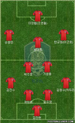 South Korea Formation 2015