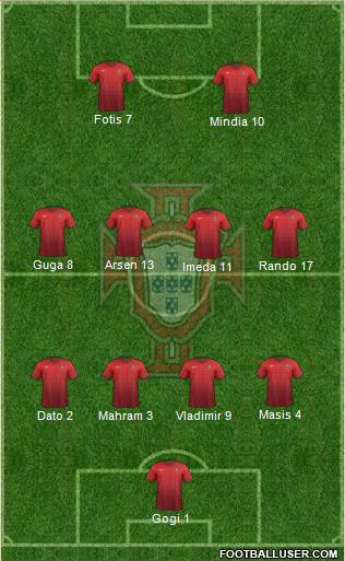 Portugal Formation 2015