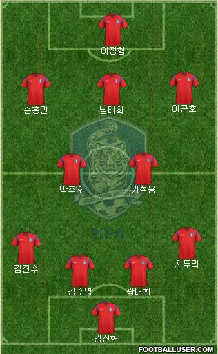 South Korea Formation 2015