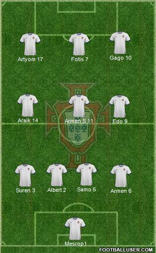 Portugal Formation 2015