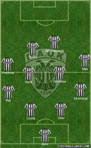 AS PAOK Salonika Formation 2015