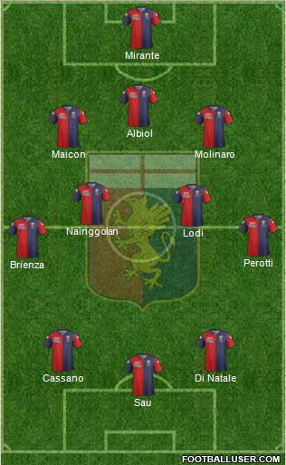 Genoa Formation 2015