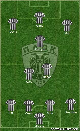 AS PAOK Salonika Formation 2015