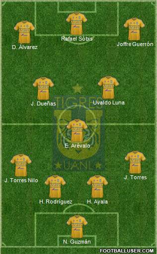 Club Universitario de Nuevo León Formation 2015