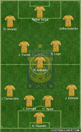 Club Universitario de Nuevo León Formation 2015