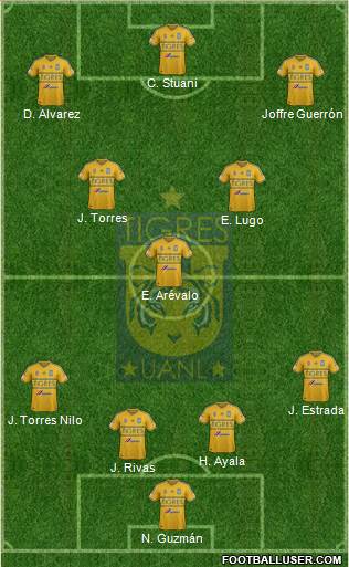 Club Universitario de Nuevo León Formation 2015