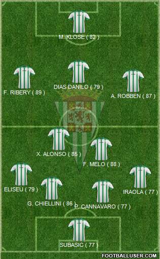 Córdoba C.F., S.A.D. Formation 2015