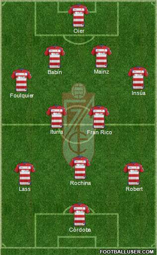 Granada C.F. Formation 2015