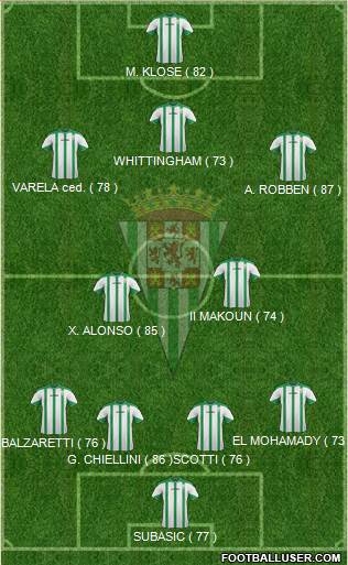 Córdoba C.F., S.A.D. Formation 2015