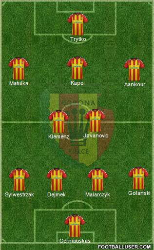 Korona Kielce Formation 2015