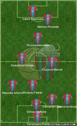 Catania Formation 2015