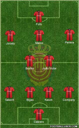 R.C.D. Mallorca S.A.D. Formation 2015