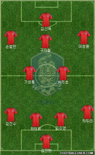 South Korea Formation 2015