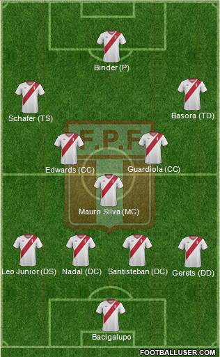 Peru Formation 2015