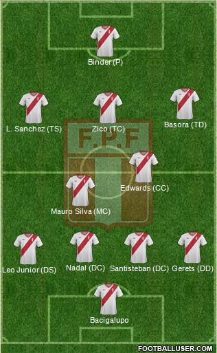 Peru Formation 2015