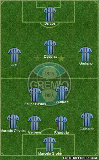 Grêmio FBPA Formation 2015