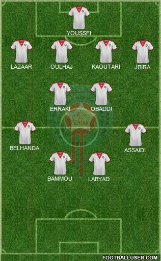 Morocco Formation 2015