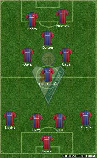 S.D. Eibar S.A.D. Formation 2015