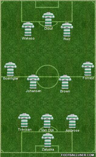 Celtic Formation 2015