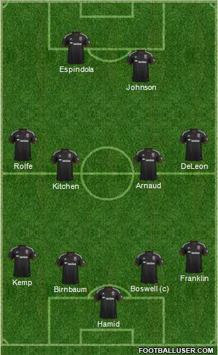 D.C. United Formation 2015