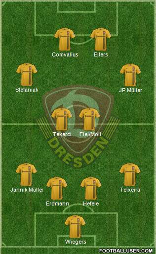 SG Dynamo Dresden Formation 2015