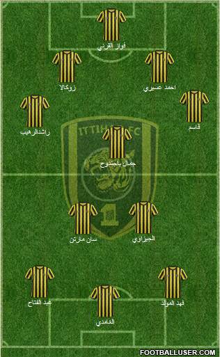 Al-Ittihad (KSA) Formation 2015