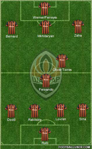 Shakhtar Donetsk Formation 2015