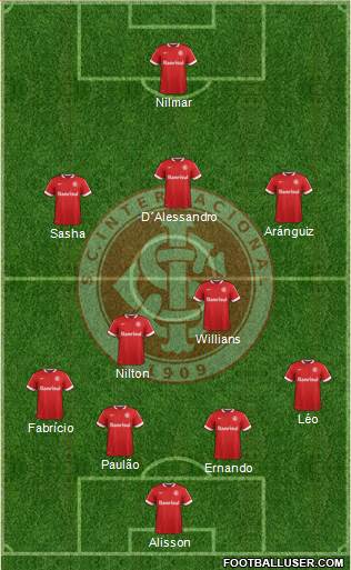 SC Internacional Formation 2015