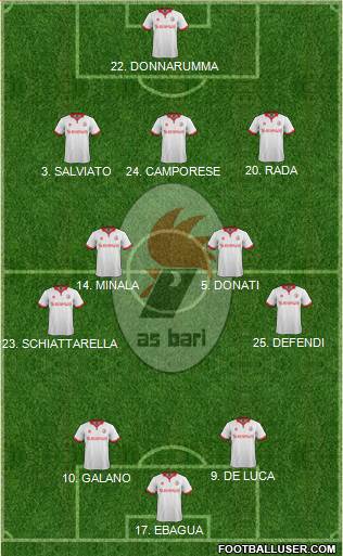 Bari Formation 2015