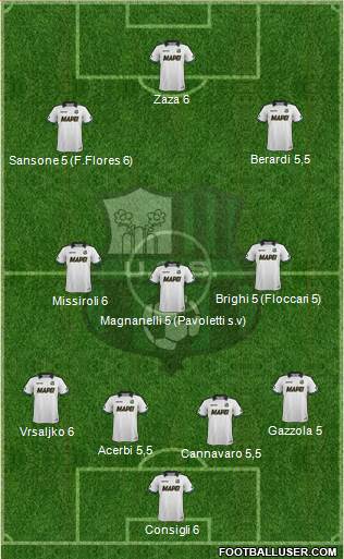 Sassuolo Formation 2015