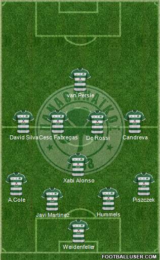 Panathinaikos AO Formation 2015