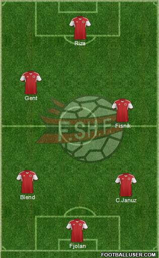 Albania Formation 2015