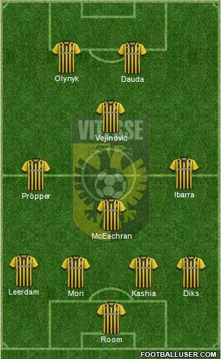 Vitesse Formation 2015