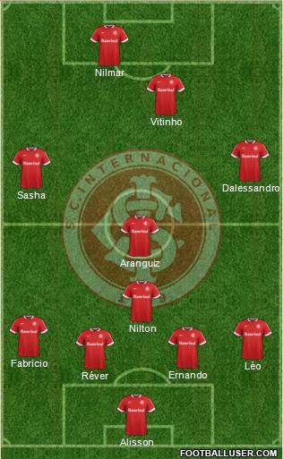 SC Internacional Formation 2015