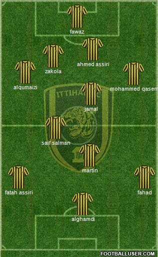 Al-Ittihad (KSA) Formation 2015